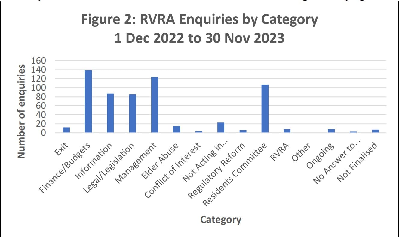 Budgets and management top residents calls to NSW RVRA