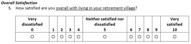 AOR/villages.com.au National Village Resident Survey 2018 delivers 19,477 completions – plus big satisfaction numbers