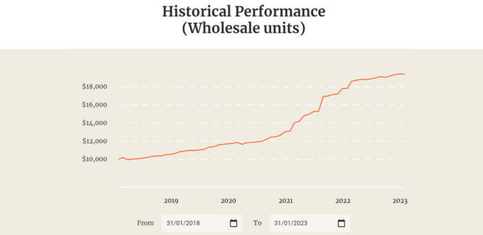Australian Unity Healthcare taps investors for $350 million to fund acquisitions