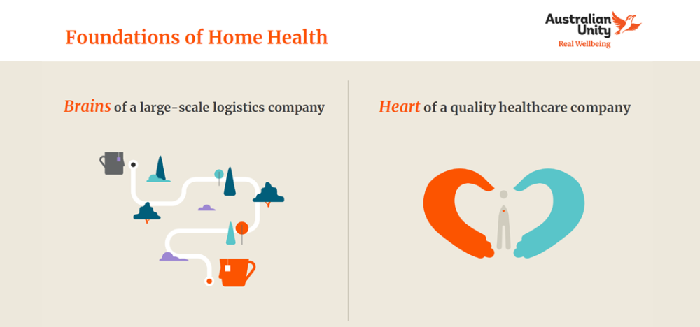 Small and medium care operators: “IT investments and smarts will kill them”