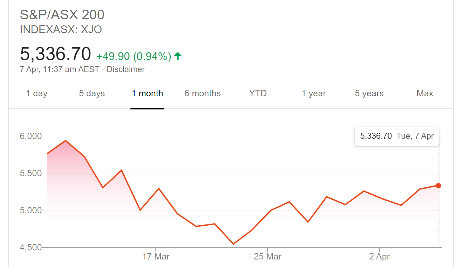 Listed operators tell a story