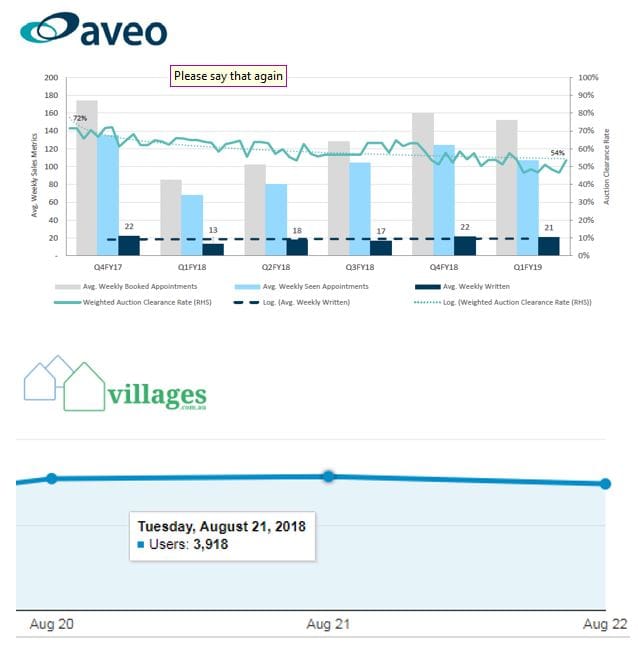 How do you measure in the Quality Vs Quantity stakes for sales enquiry? Check these stats