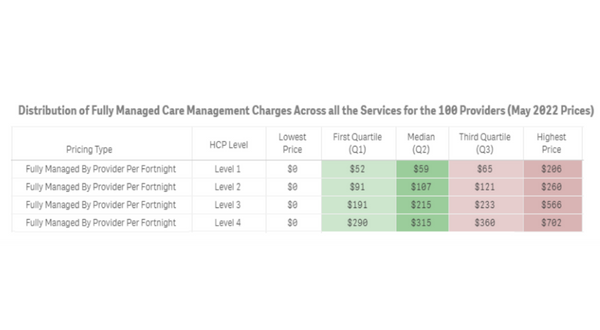 Home care funds used for “excluded” items like holidays and home renovations