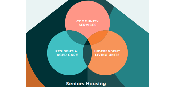 Planners and Councils put on notice in new NSW Seniors Housing Guidelines – potential bonus in additional one-storey FSR bonus or height bonus