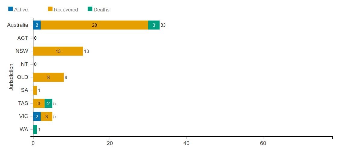 Two home care recipients in Victoria among confirmed new COVID-19 cases