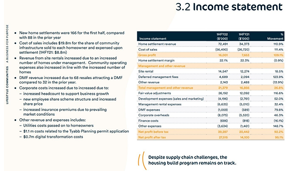 LLC operator Lifestyle Communities says residents are cashing in on booming house prices to downsize to other communities