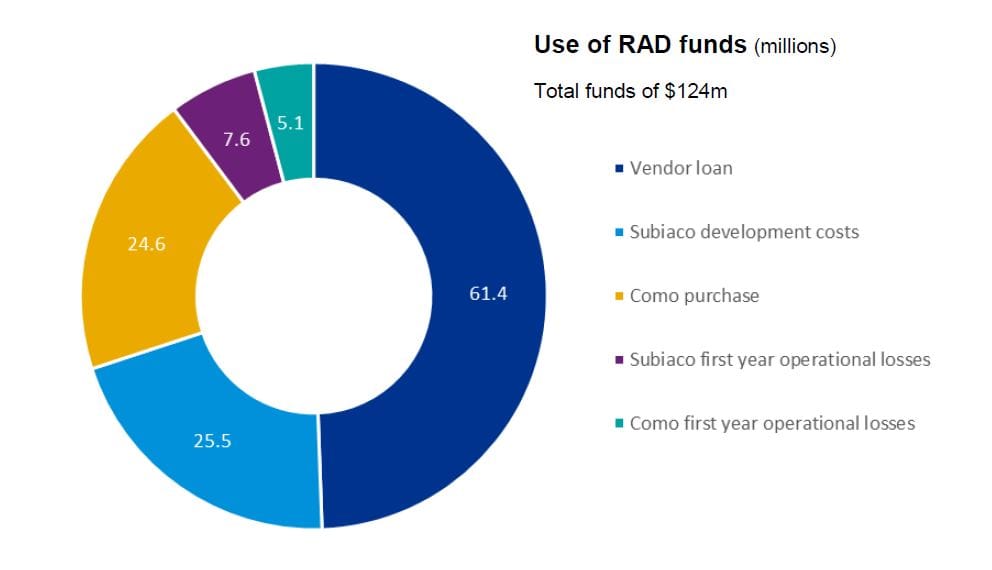 Department of Health steps in after Berrington Aged Care defaults on its RADs – how many more providers will need the Government to step in this year?