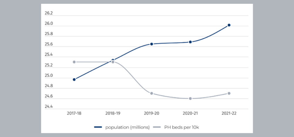 Editorial: the gnarly problem of housing an ageing Australia