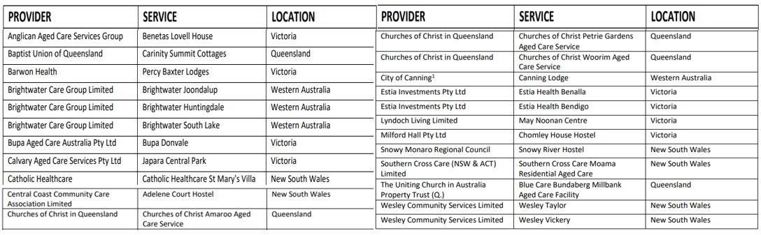 Australia only added 520 new aged care places in nine months: new data