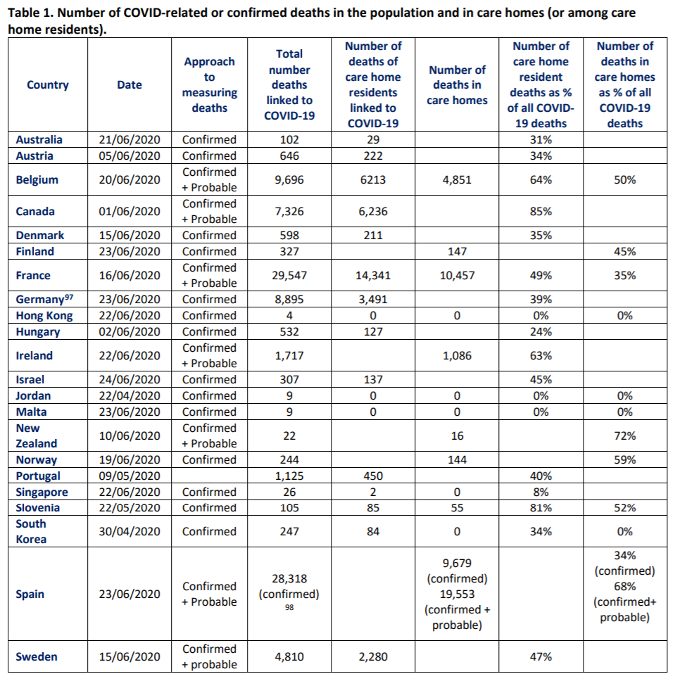 Our aged care is amongst the best in the world. We must not lose sight of this.
