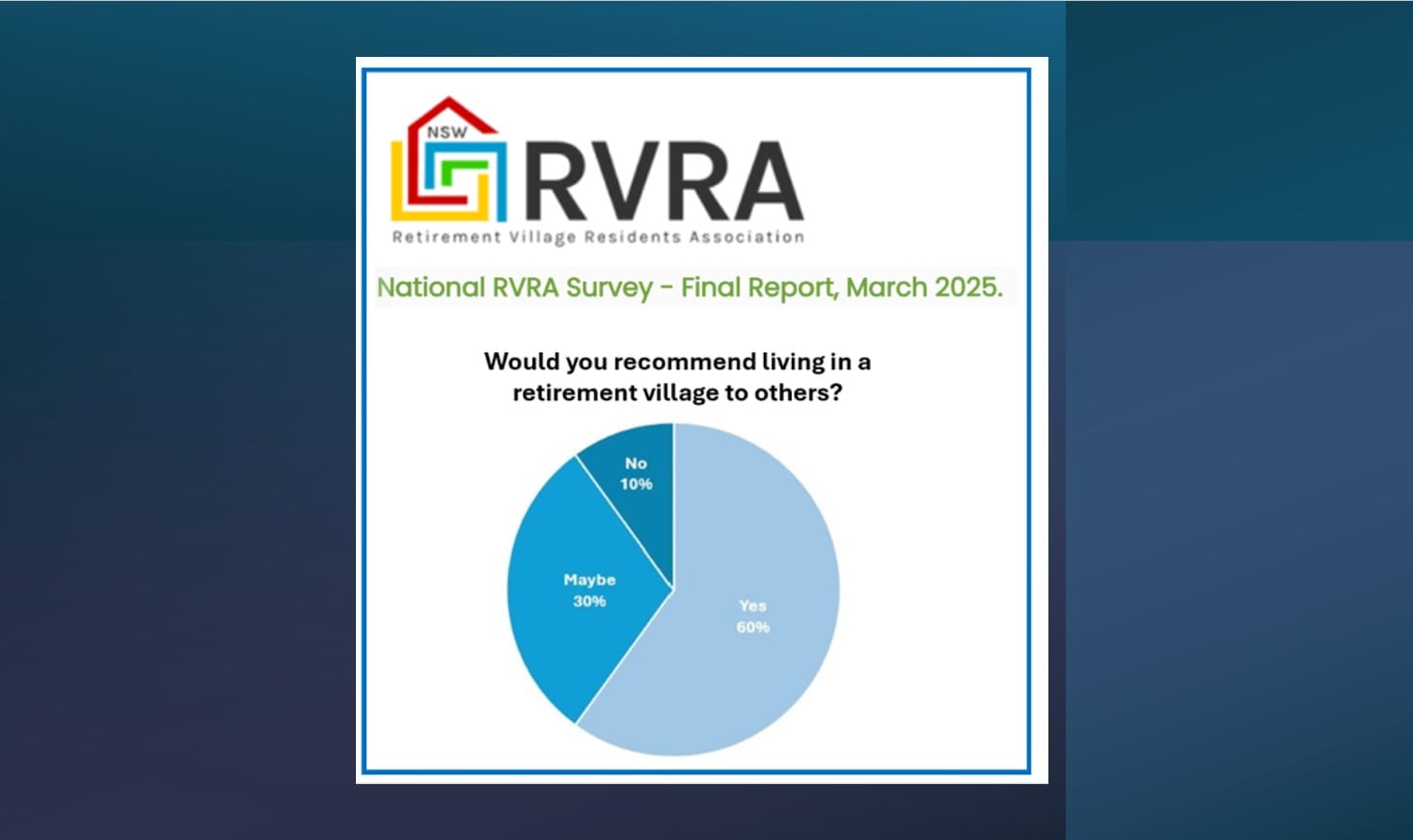 National Retirement Village Residents Assn Survey a mixed bag for operators