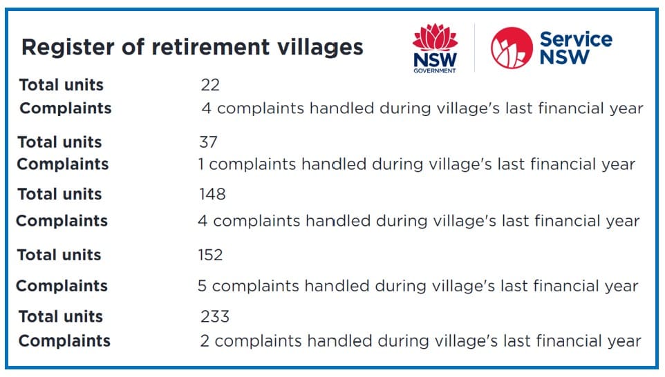 Complacency carries big risk for village operators – remember Four Corners