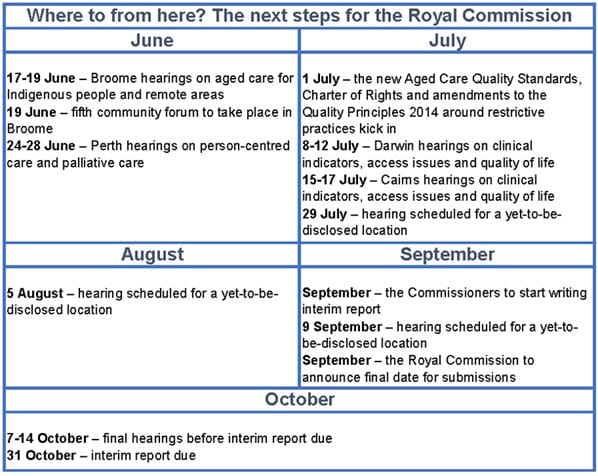 The Big Four Months of the Royal Commission – subscribe now to understand the Commissioners – and the Counsels Assisting