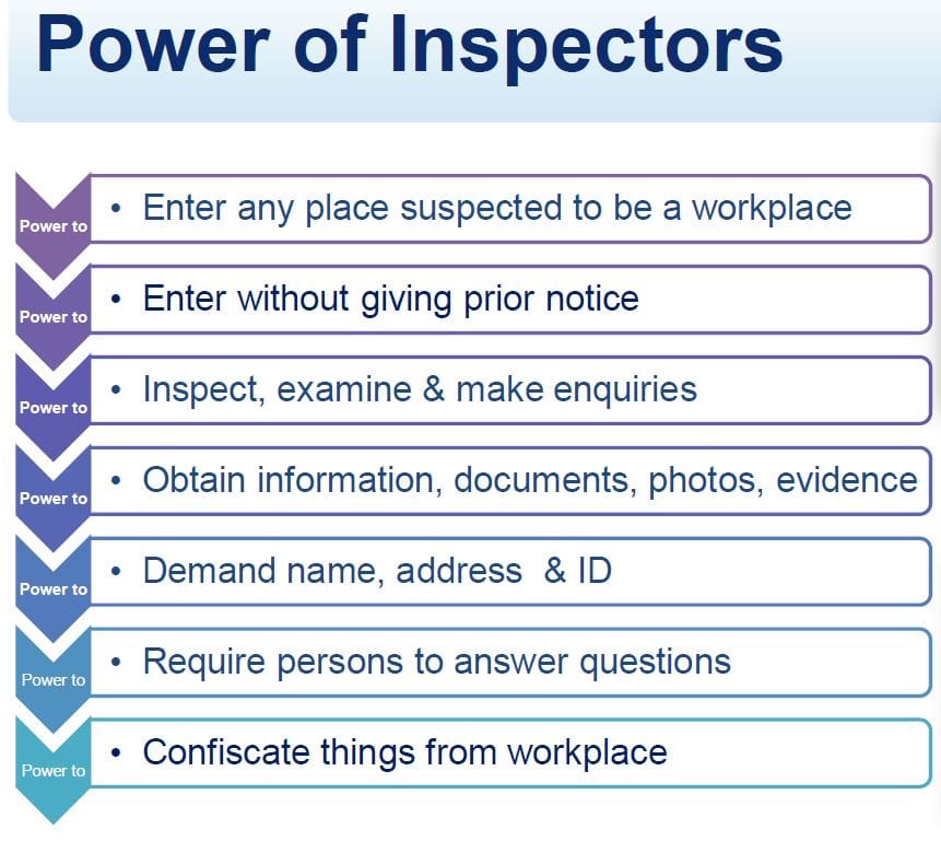 Safe work responsibilities: are you aware? Are they on your team meeting agenda?