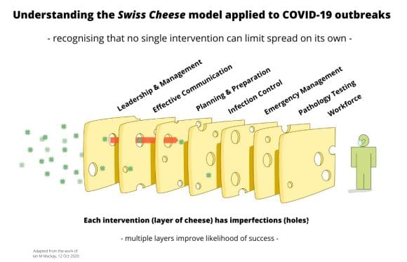 Grieving residents and families, traumatised staff and a lack of ‘command and control’: independent review of COVID-19 outbreaks at St Basil’s and Epping Gardens delivers lessons for providers