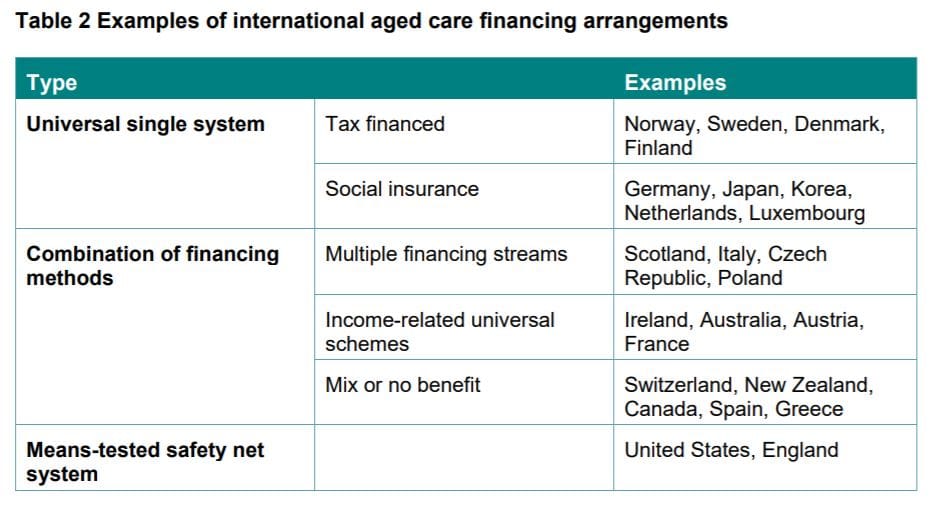 At last, the money! Royal Commission to examine funding, financing and prudential regulation in September – seven days of hearings