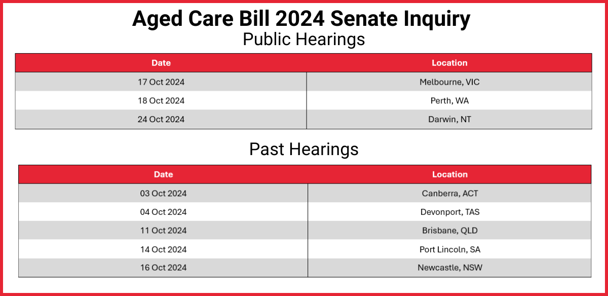 Increase grants for thin markets, concern about Support at Home price controls: the latest from the Aged Care Bill Senate Inquiry