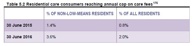 Family home to stay exempt from aged care means test: Govt rejects key David Tune recommendations