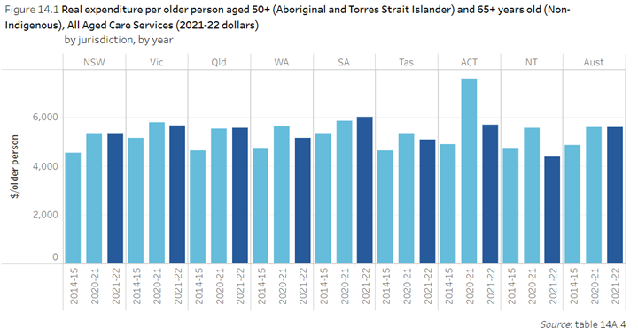 Productivity Commission report delivers statistical snapshot of aged care