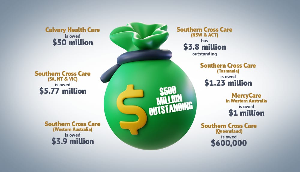 Call in the debt collectors: Govt owes aged care providers over $500M