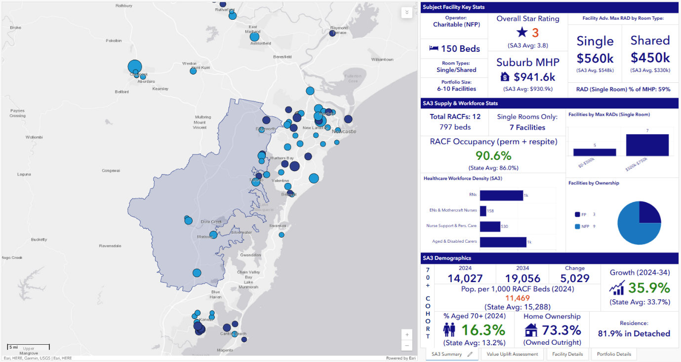 Colliers launches new tool to help operators identify RAD uplift opportunities