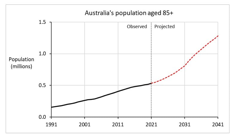 Opinion: fearmongering about the family home won’t solve Australia’s looming aged care bed crisis