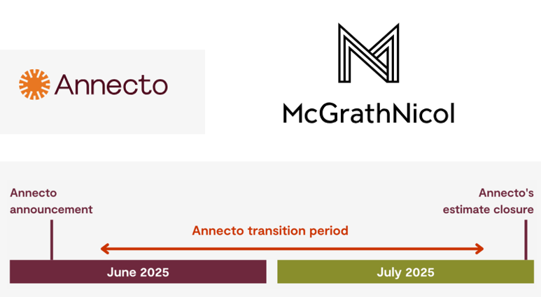 Home care and disability services provider Annecto goes into voluntary administration