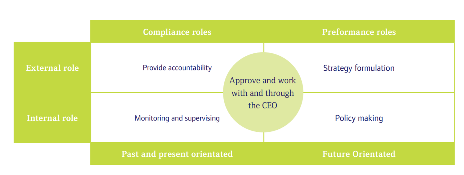 Lack of retirement board members holding Aware Super back from investing. Heading overseas instead.