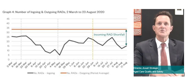 The Big 4 banks hold $9B exposure to the ‘$30B house of (RAD) cards’ – the problem for all operators