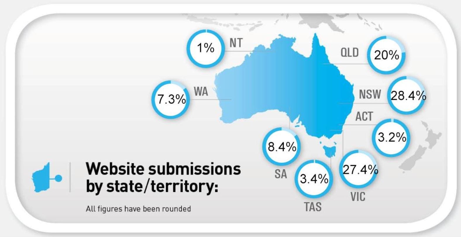 Aged Care Royal Commission begins publishing submissions from public and organisations – submissions due to close 30 June