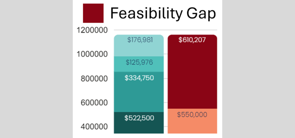 Why developers are walking away