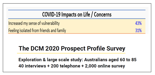 Village operators: do you wait and hope, or do you act?