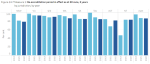 Image: Productivity Commission