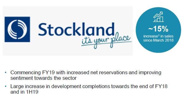 Stockland appoints advisers to move out of retirement villages
