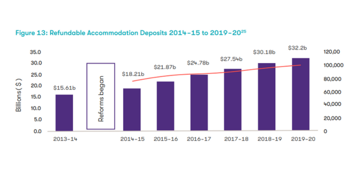 Opinion: the next aged care crisis is here  post image