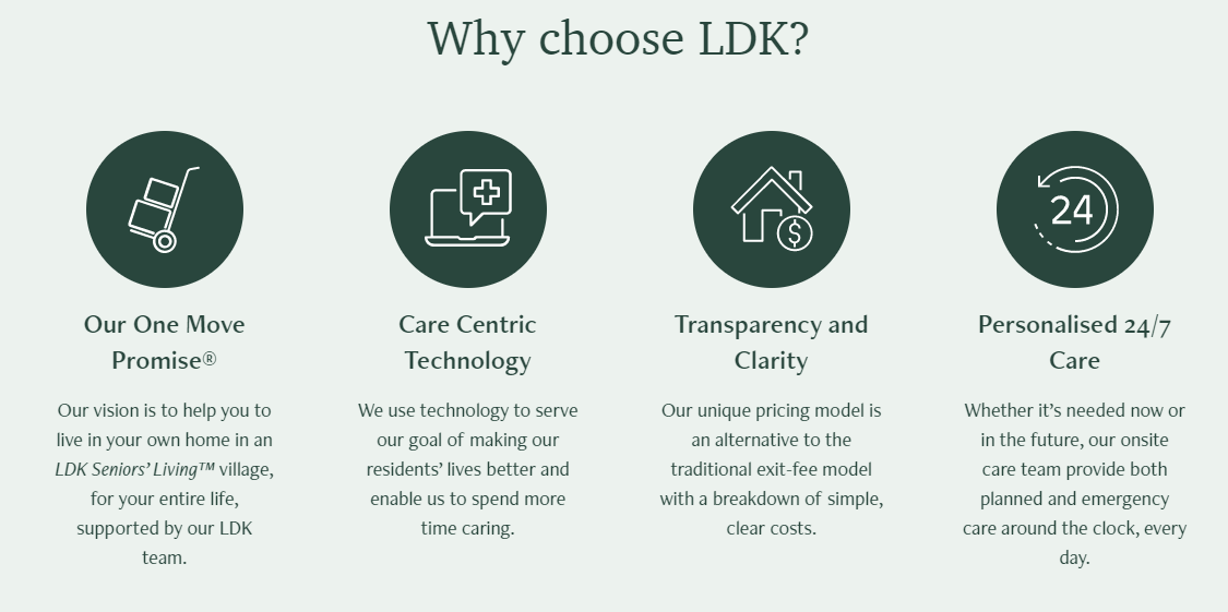Future aged care model: LDK sells 19 ACT care support homes in September (average age 82)