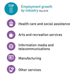 NT offers workers up to $15,000 to boost population – aged care workers included