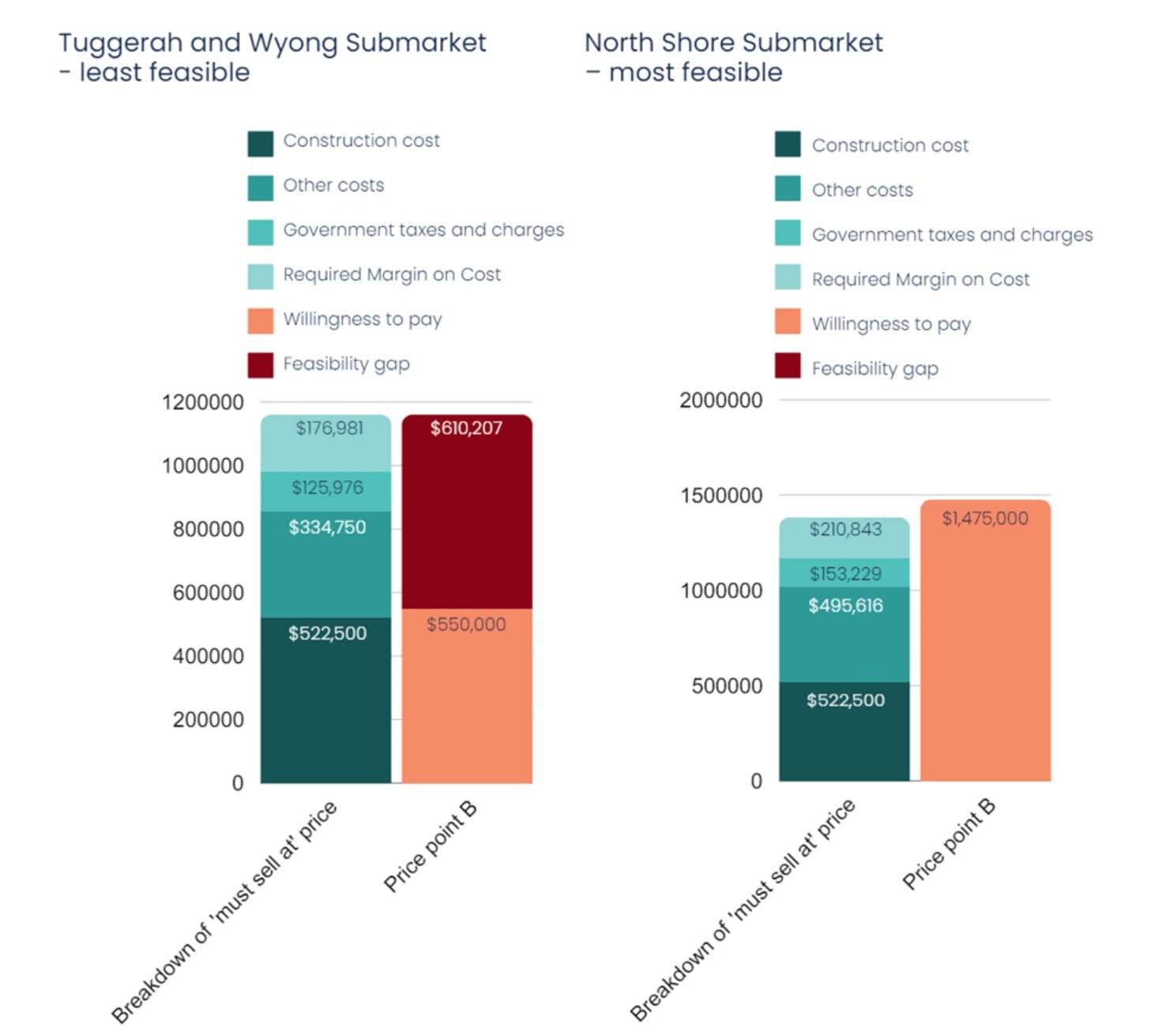 Only in SATURDAY: Why retirement village developers are walking away