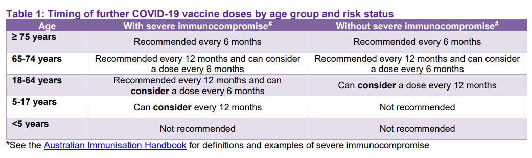 ATAGI updates COVID-19 vaccination timing for 65-74 year olds