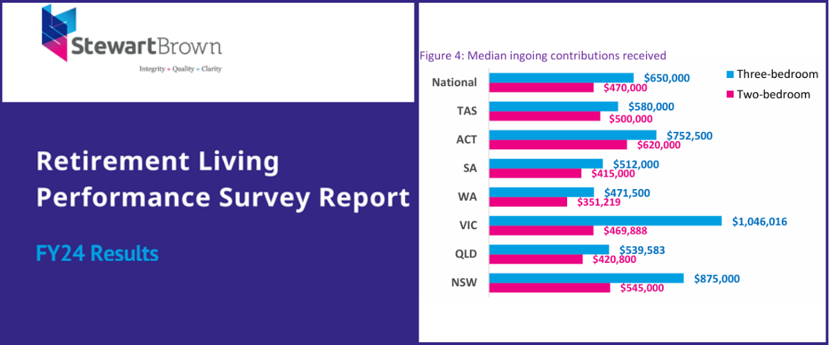 Inaugural StewartBrown FY24 Retirement Living Performance Survey released