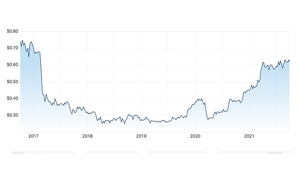 Eureka has DA approval for 110-unit independent living rental village in Kingaroy, QLD