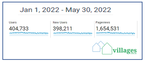 FY23: Time for village operators to raise prices for village homes