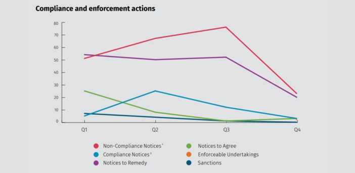 No sanctions – the aged care sector has something to celebrate