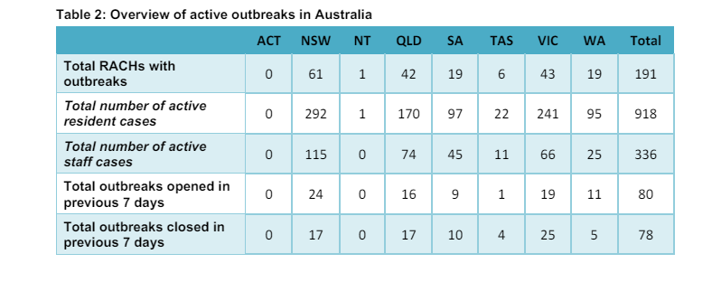 Australian Capital Territory is COVID-free for second consecutive week