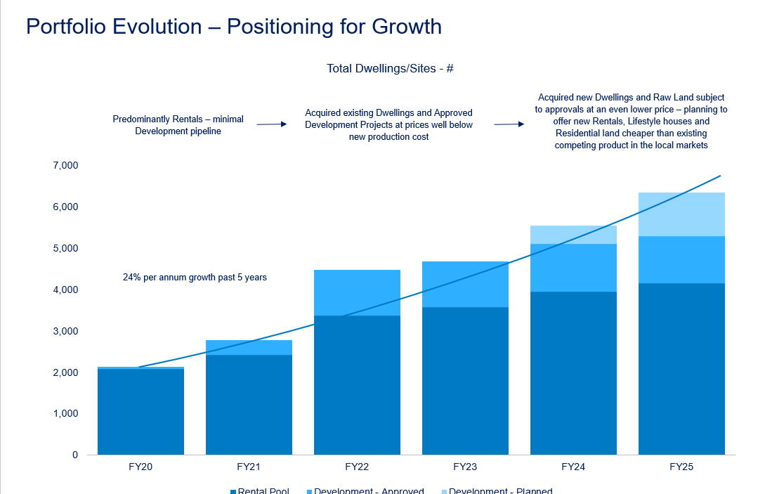Aspen smashes FY25 guidance
