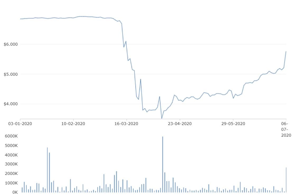 Private equity firm makes fresh bid for NZ village operator Metlifecare – offering $1 less per share after cancelled takeover saw stocks slide