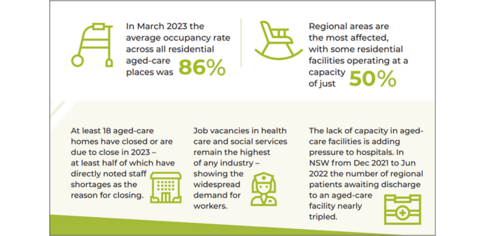 CEDA report today: Aged care sector running on empty