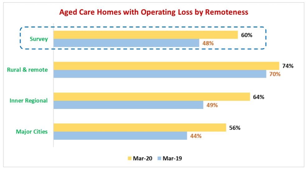 Department of Health refuses to release StewartBrown report into financial impact of COVID on aged care sector over privacy concerns – peaks back call for release