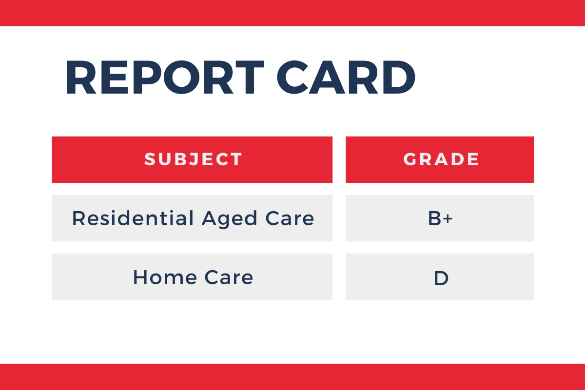 2024 aged care report card: pass for residential care, home care a failure