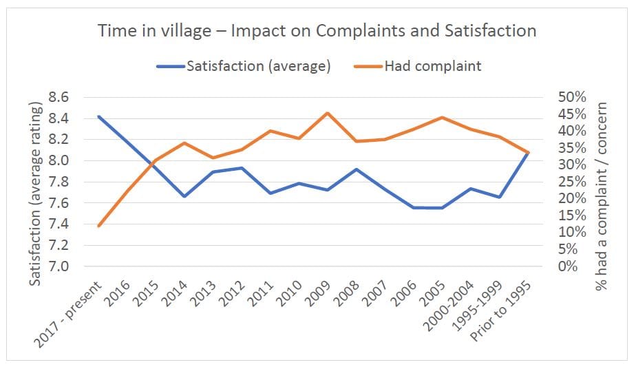 Resident associations and Four Corners